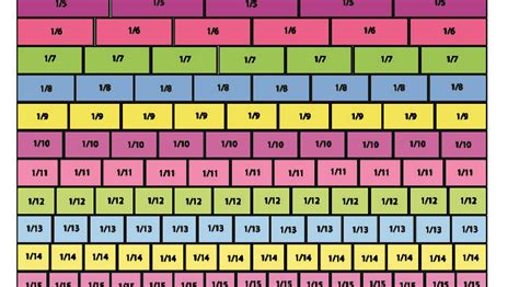 Free Printable Fraction Barsstrips Chart Up To 20 Number Dyslexia