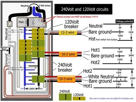 Electrical wiring, inspections, and upgrades. Electrical Wiring Diagrams Residential 220 - Wiring Forums