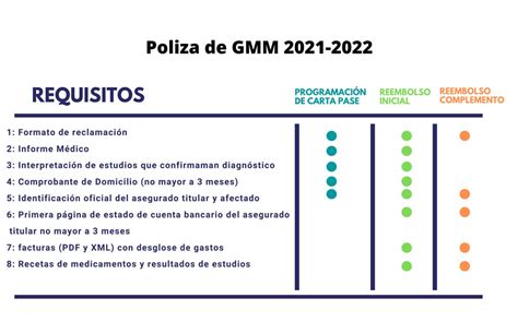 Formatos Y Requisitos Para La Poliza De Gmm