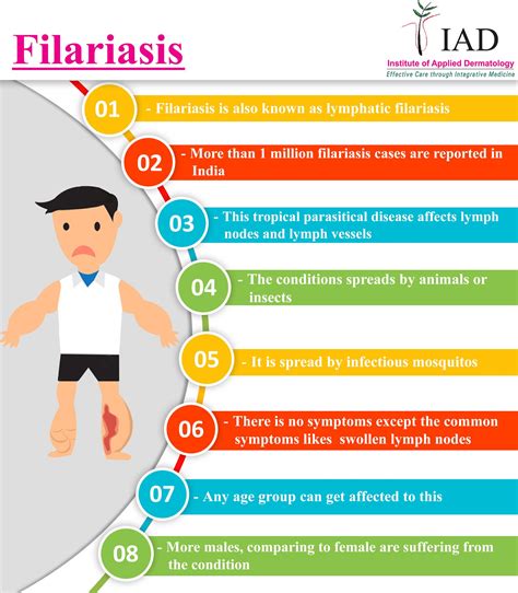 Facts To Be Known About Filariasis Lymphaticfilariasis Lymph