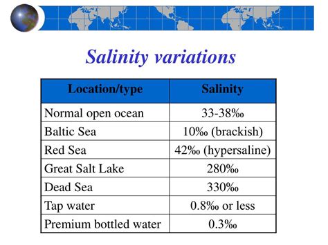 Ppt Chapter 5 Water And Seawater Powerpoint Presentation Free