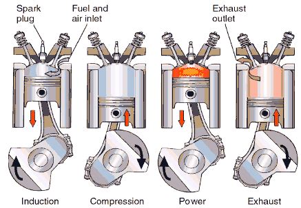 Explanation of how 4 stroke engines work, intake, compression,combustion and exhaust. Do you think about how a car engine works? ~ DRIVERS CLUB