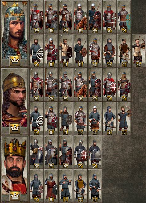 Medieval Kingdoms Total War 1212 Ad Campaign Campusroc