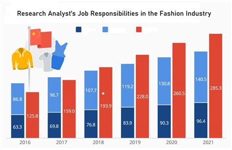 Learn about the salary, required skills, & more. Job Responsibilities of a Research Analyst in Textile and ...
