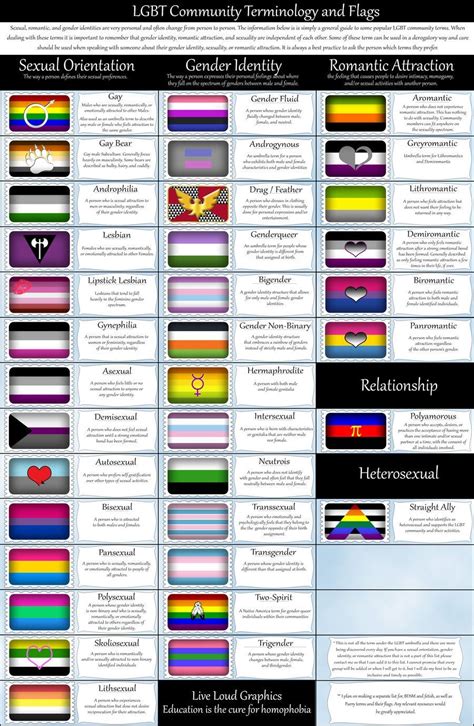 Types Of Lgbt Flags Phlgbt