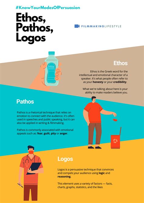 Ethos Pathos Logos 3 Persuasive Techniques To Improve Your Ads