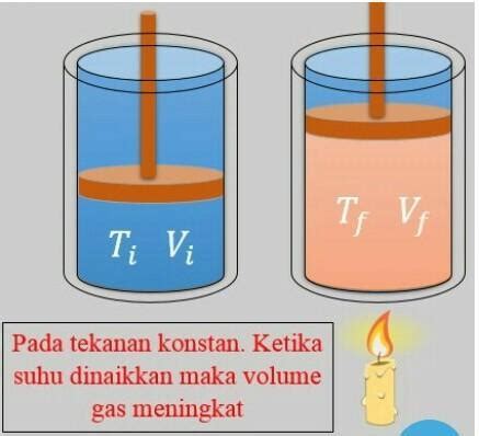 Jelaskan tentang gambar tersebut - Brainly.co.id