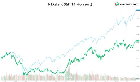 Nikkei index predictions for 2020 and beyond | Currency.com