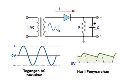 Cara Kerja Penyearah Tegangan Setengah Gelombang Bengkel Tv