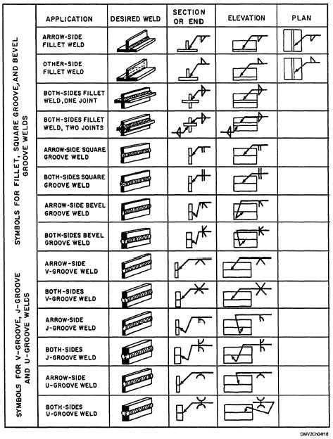 Aws Weld Symbol Chart