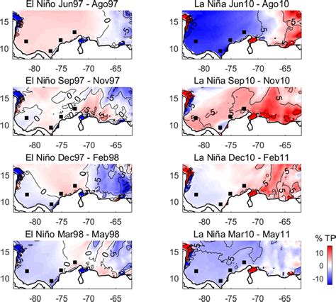 Comparative Differences In Quarterly Tp With Respect To Climatology