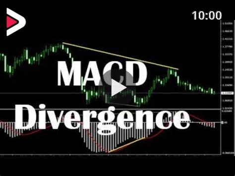 Automatic MACD Divergence دیدئو dideo
