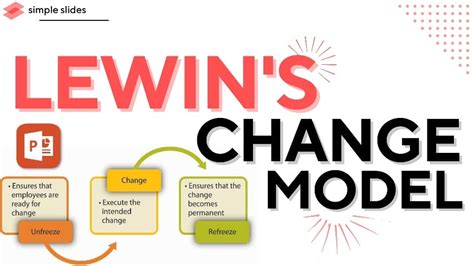 Lewin S Change Model A Comprehensive Guide