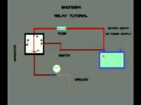Many people mistake the starter relay for the starter solenoid, thinking the two to mean in it, you will find all there is to know about the starter relay: how a car relay works - YouTube