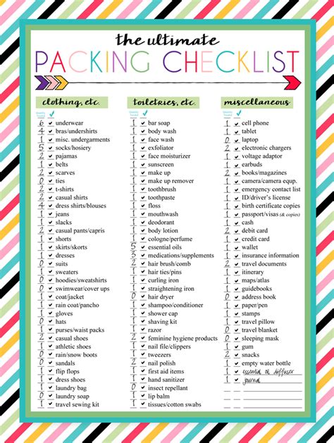 Printable Travel Checklist Room Surf Com