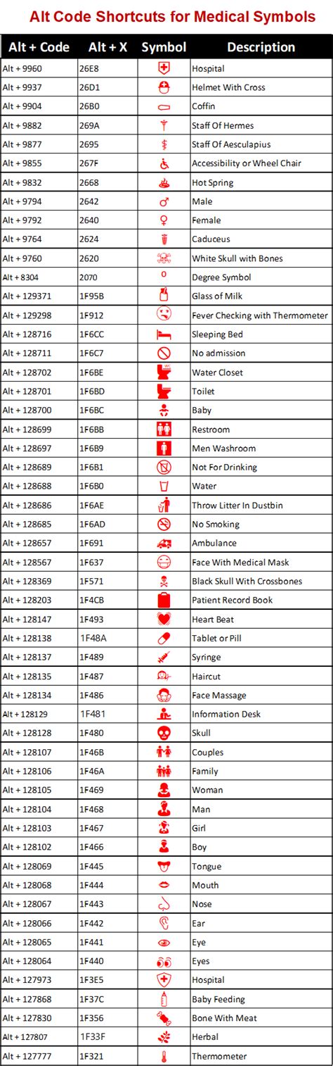 Medical Shortcut Symbols