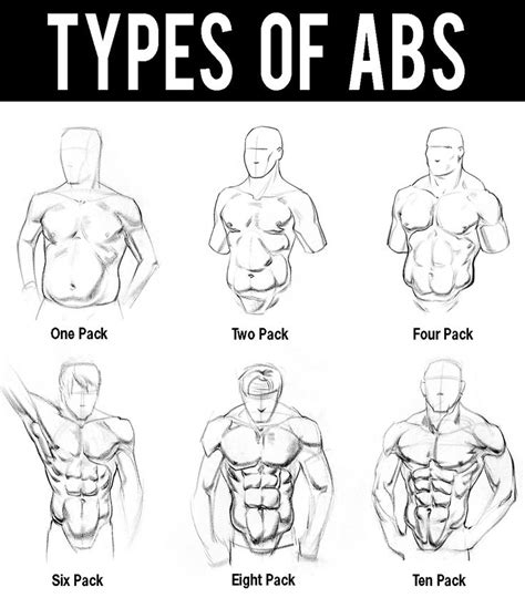 Everyone Knows The 6 Pack But Theres Many Ways Abs Can Appear If You Dont Know How A 10 Pack