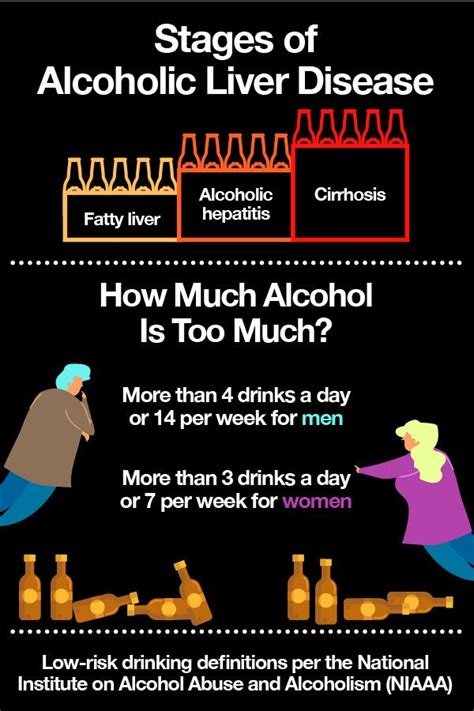 Alcohol And The Liver What Really Happens When Your Liver Is Exposed