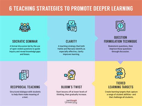 Teaching Strategies To Promote Deeper Learning