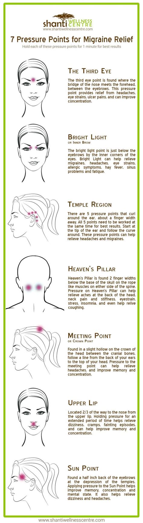 Acupressure Migraine Points For Instant Relief The Whoot Migraine
