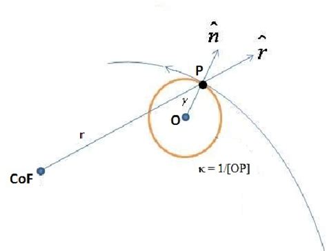 Figure 1 From Duality Of Force Laws And Conformal Transformations