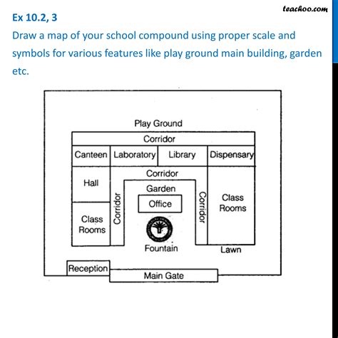 Class 8 Maths Draw A Map Of Your School Compound Using Proper Scale