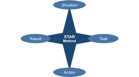 How To Answer An Interview Question Using The Star Method