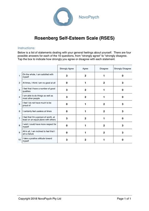 Rosenberg Self Esteem Scale Rses Novopsych Psychometrics