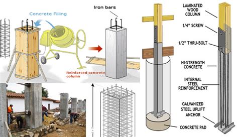 Reinforced Concrete Column Design Column Reinforcement