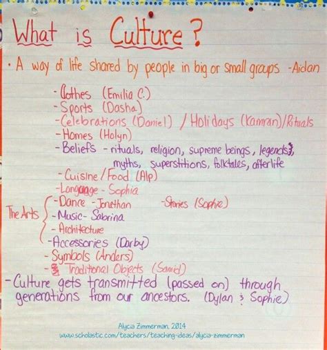 What Is Culture Teaching Culture Teaching Pop Culture Social
