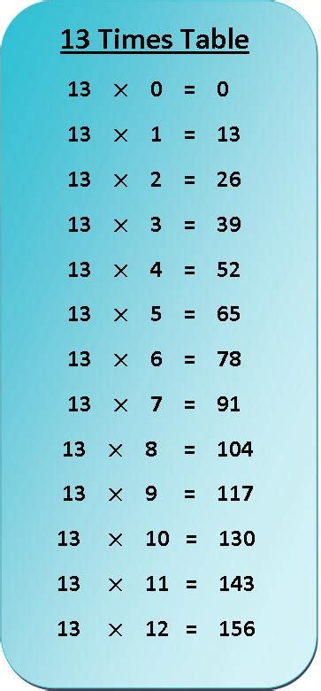 13 Times Table Multiplication Chart Exercise On 13 Times Table Table Of 13