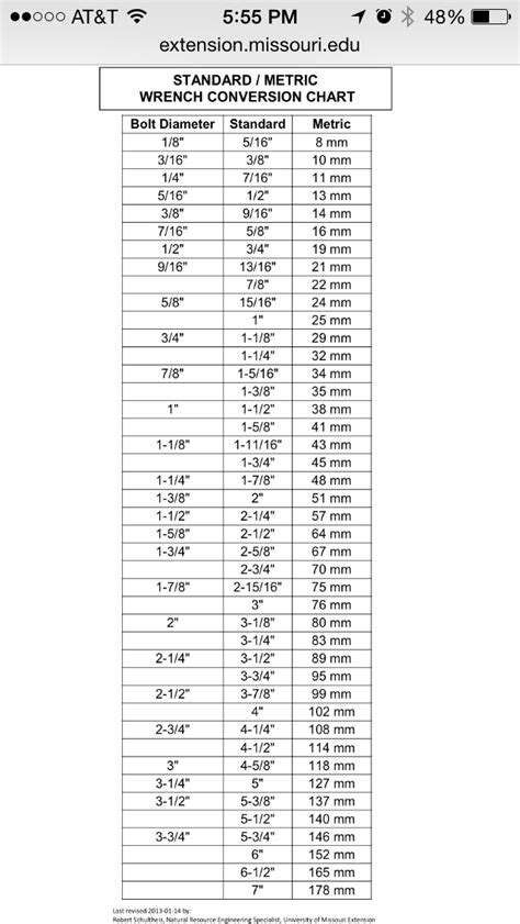 Socket Size Chart Metric And Standard