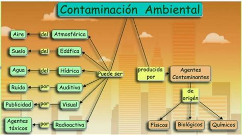 Mapa Conceptual Sobre La Contaminacion Ambiental Creampie