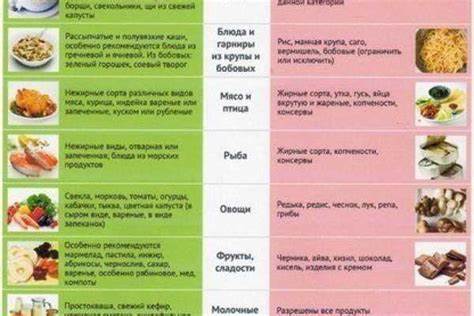 Полипы в кишечнике диета какие Полипы в кишечнике диета какие продукты противопоказаны: питание при Полипы в кишечнике диета какие продукты противопоказаны: питание при Полипы в кишечнике диета какие