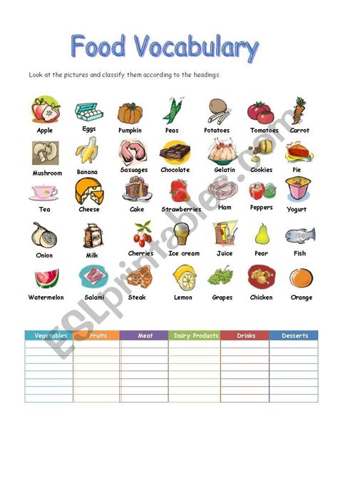 Food Vocabulary Esl Worksheet