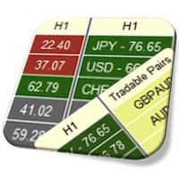 The darker the color the stronger the asset. Buy the 'Currency Strength Meter Pro Dashboard for MT4 ...