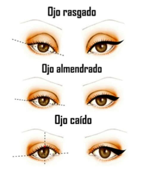 Cómo Delinearnos Según La Forma De Nuestros Ojos Belleza Y Cosmeticos