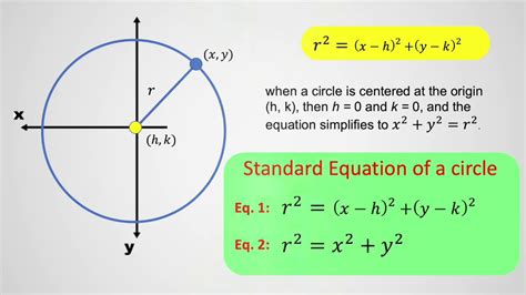 Equation Of Circleconic Section Youtube