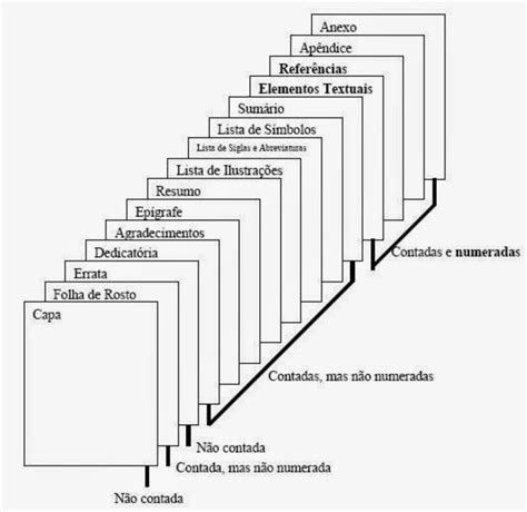 Quantas Páginas Tem Um Tcc Abnt