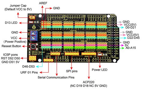 Au Grunner Til Arduino Mega Sensor Shield Pinout Arduino Mega Sexiz Pix