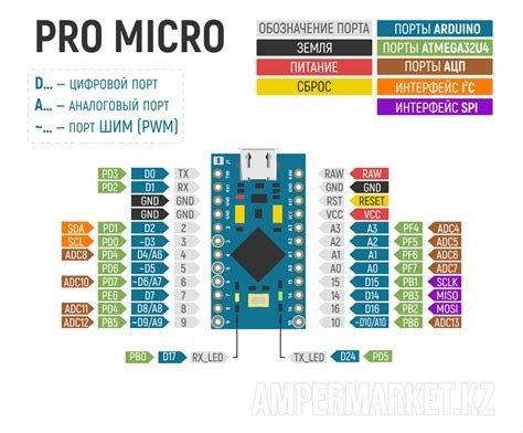 Аналог Arduino Pro Micro Ampermarketkz