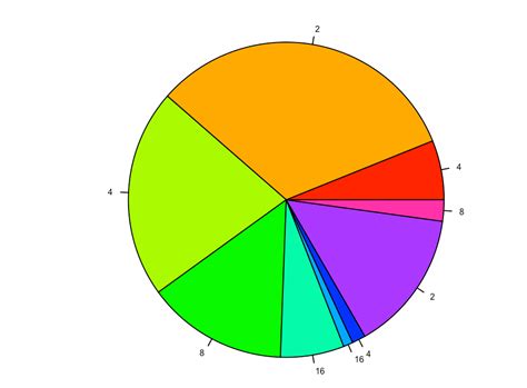 Pie Chart 9 Sections Hot Sex Picture
