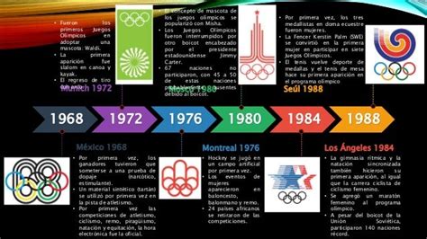 Linea De Tiempo De Los Juegos Olimpicos Mas Importantes Tengo Un Juego