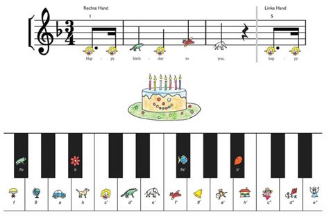 Das originaltempo wird für anfänger noch etwas zu schnell. Klaviernoten für Kinder mit bunten Figuren | Klavierspiel ...