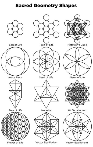 Introduction To Sacred Geometry Rare Earth Gallery