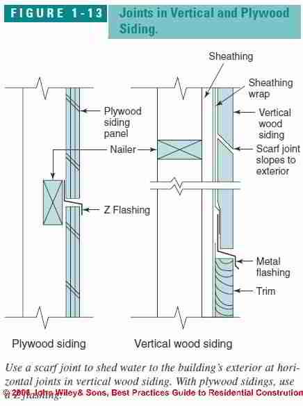 Siding Windows Doors Vertical Wood Siding Detail