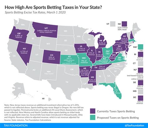 Legal sports betting arrived in the state as of march 2020. Sports Betting During a Pandemic - Upstate Tax Professionals
