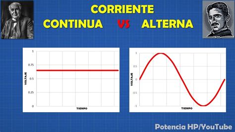 Prozent Breite Verringern Que Es Corriente Alterna Bevorzugen