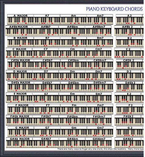 Piano Chords Poster 96 Chords Etsy