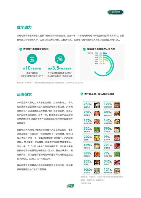 乡村振兴：2022电商助农发展报告 知乎